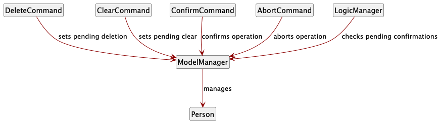 DeleteClearClassDiagram