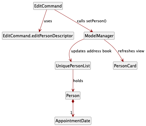 EditCommandClassDiagram